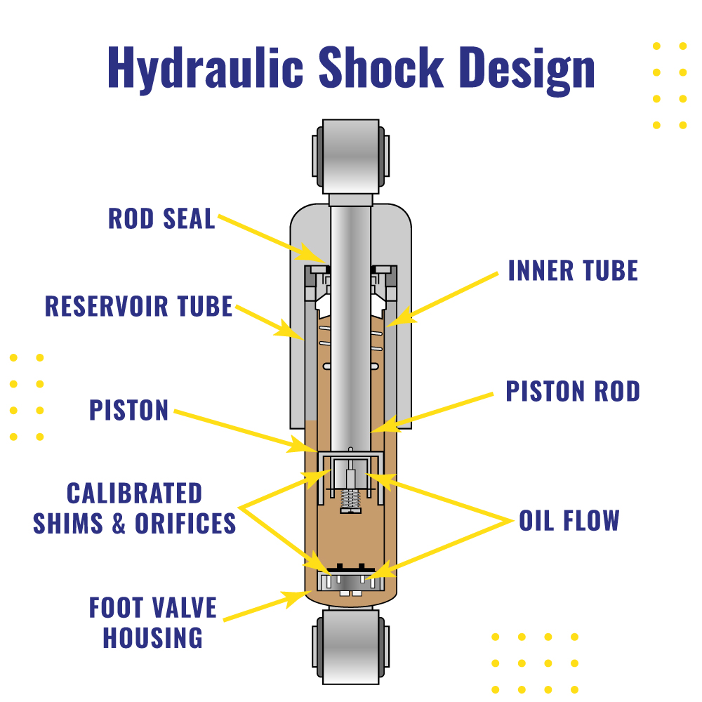 FCSA-Hydraulic